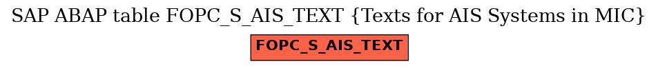 E-R Diagram for table FOPC_S_AIS_TEXT (Texts for AIS Systems in MIC)