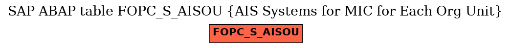 E-R Diagram for table FOPC_S_AISOU (AIS Systems for MIC for Each Org Unit)