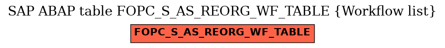 E-R Diagram for table FOPC_S_AS_REORG_WF_TABLE (Workflow list)