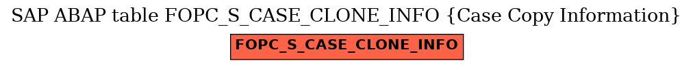 E-R Diagram for table FOPC_S_CASE_CLONE_INFO (Case Copy Information)