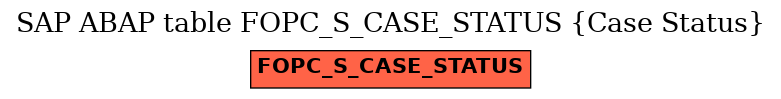 E-R Diagram for table FOPC_S_CASE_STATUS (Case Status)