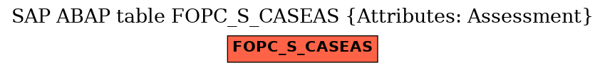 E-R Diagram for table FOPC_S_CASEAS (Attributes: Assessment)