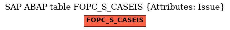 E-R Diagram for table FOPC_S_CASEIS (Attributes: Issue)