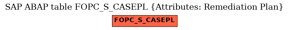 E-R Diagram for table FOPC_S_CASEPL (Attributes: Remediation Plan)