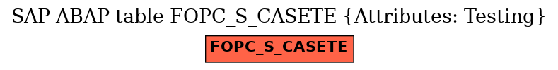 E-R Diagram for table FOPC_S_CASETE (Attributes: Testing)