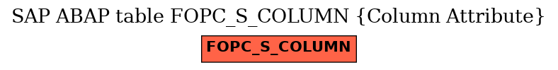 E-R Diagram for table FOPC_S_COLUMN (Column Attribute)