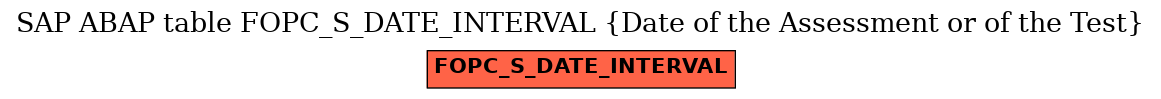 E-R Diagram for table FOPC_S_DATE_INTERVAL (Date of the Assessment or of the Test)