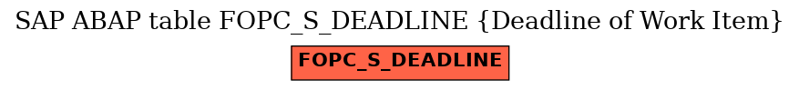 E-R Diagram for table FOPC_S_DEADLINE (Deadline of Work Item)