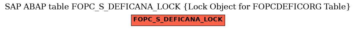 E-R Diagram for table FOPC_S_DEFICANA_LOCK (Lock Object for FOPCDEFICORG Table)