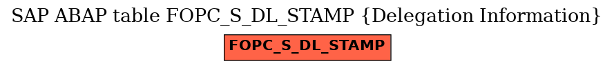 E-R Diagram for table FOPC_S_DL_STAMP (Delegation Information)