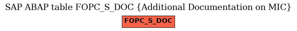 E-R Diagram for table FOPC_S_DOC (Additional Documentation on MIC)