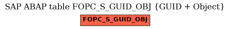 E-R Diagram for table FOPC_S_GUID_OBJ (GUID + Object)