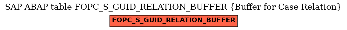 E-R Diagram for table FOPC_S_GUID_RELATION_BUFFER (Buffer for Case Relation)