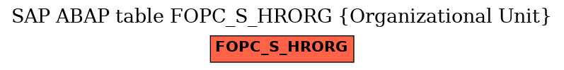 E-R Diagram for table FOPC_S_HRORG (Organizational Unit)