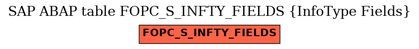 E-R Diagram for table FOPC_S_INFTY_FIELDS (InfoType Fields)