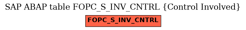 E-R Diagram for table FOPC_S_INV_CNTRL (Control Involved)