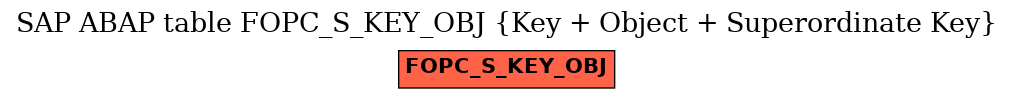 E-R Diagram for table FOPC_S_KEY_OBJ (Key + Object + Superordinate Key)