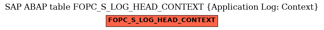 E-R Diagram for table FOPC_S_LOG_HEAD_CONTEXT (Application Log: Context)