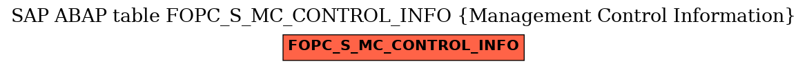 E-R Diagram for table FOPC_S_MC_CONTROL_INFO (Management Control Information)