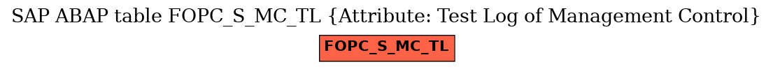 E-R Diagram for table FOPC_S_MC_TL (Attribute: Test Log of Management Control)