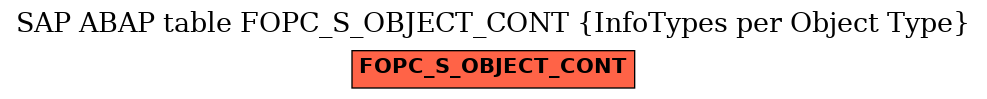 E-R Diagram for table FOPC_S_OBJECT_CONT (InfoTypes per Object Type)