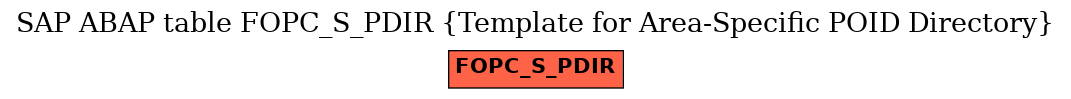 E-R Diagram for table FOPC_S_PDIR (Template for Area-Specific POID Directory)