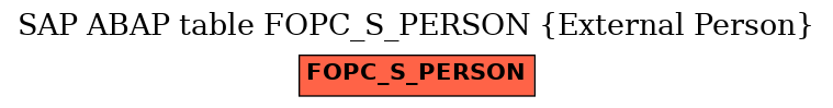 E-R Diagram for table FOPC_S_PERSON (External Person)