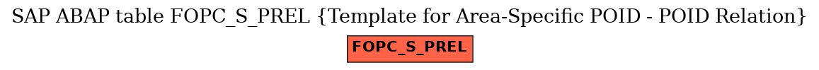 E-R Diagram for table FOPC_S_PREL (Template for Area-Specific POID - POID Relation)