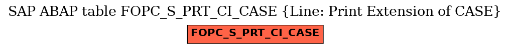 E-R Diagram for table FOPC_S_PRT_CI_CASE (Line: Print Extension of CASE)