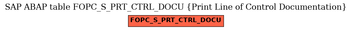 E-R Diagram for table FOPC_S_PRT_CTRL_DOCU (Print Line of Control Documentation)