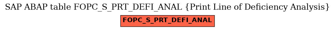 E-R Diagram for table FOPC_S_PRT_DEFI_ANAL (Print Line of Deficiency Analysis)