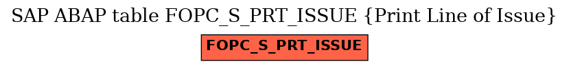 E-R Diagram for table FOPC_S_PRT_ISSUE (Print Line of Issue)