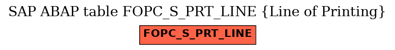 E-R Diagram for table FOPC_S_PRT_LINE (Line of Printing)