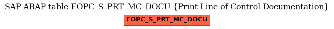 E-R Diagram for table FOPC_S_PRT_MC_DOCU (Print Line of Control Documentation)