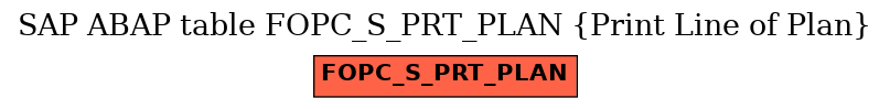 E-R Diagram for table FOPC_S_PRT_PLAN (Print Line of Plan)