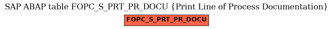 E-R Diagram for table FOPC_S_PRT_PR_DOCU (Print Line of Process Documentation)