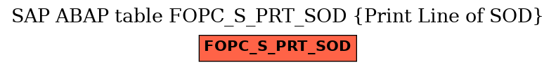 E-R Diagram for table FOPC_S_PRT_SOD (Print Line of SOD)