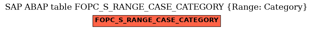 E-R Diagram for table FOPC_S_RANGE_CASE_CATEGORY (Range: Category)