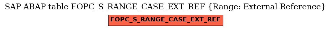 E-R Diagram for table FOPC_S_RANGE_CASE_EXT_REF (Range: External Reference)