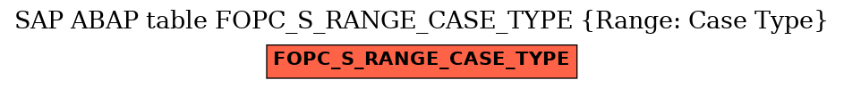 E-R Diagram for table FOPC_S_RANGE_CASE_TYPE (Range: Case Type)