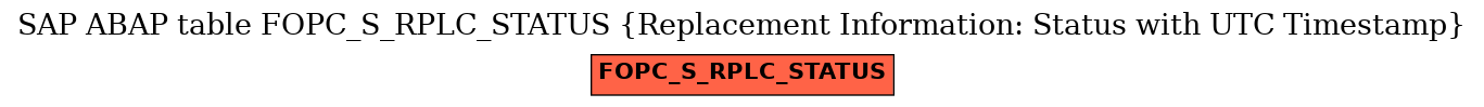 E-R Diagram for table FOPC_S_RPLC_STATUS (Replacement Information: Status with UTC Timestamp)