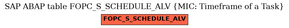 E-R Diagram for table FOPC_S_SCHEDULE_ALV (MIC: Timeframe of a Task)