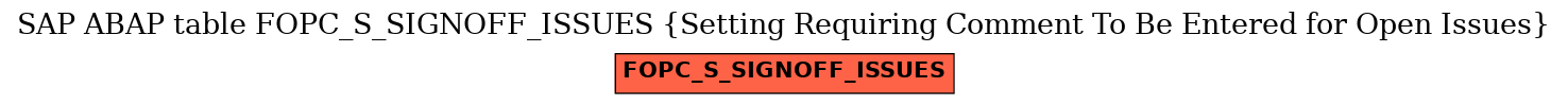 E-R Diagram for table FOPC_S_SIGNOFF_ISSUES (Setting Requiring Comment To Be Entered for Open Issues)