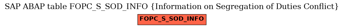 E-R Diagram for table FOPC_S_SOD_INFO (Information on Segregation of Duties Conflict)