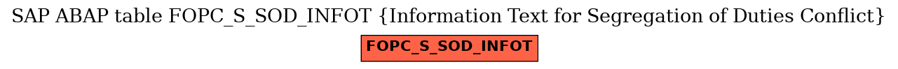 E-R Diagram for table FOPC_S_SOD_INFOT (Information Text for Segregation of Duties Conflict)