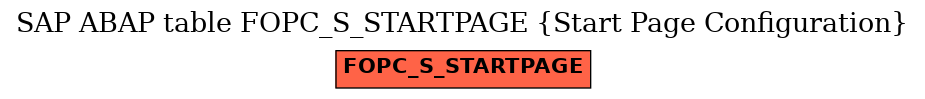 E-R Diagram for table FOPC_S_STARTPAGE (Start Page Configuration)