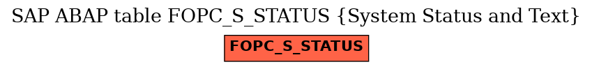 E-R Diagram for table FOPC_S_STATUS (System Status and Text)