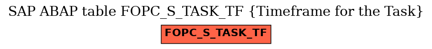 E-R Diagram for table FOPC_S_TASK_TF (Timeframe for the Task)