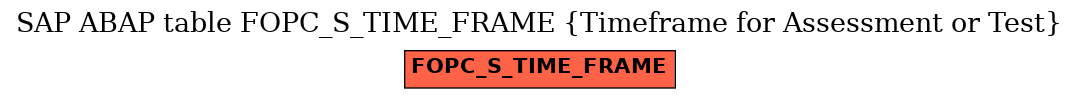 E-R Diagram for table FOPC_S_TIME_FRAME (Timeframe for Assessment or Test)