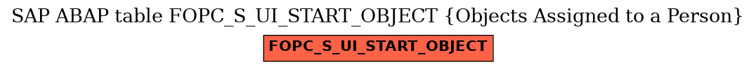 E-R Diagram for table FOPC_S_UI_START_OBJECT (Objects Assigned to a Person)